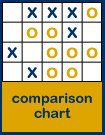 Comparison Chart